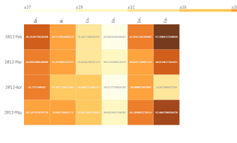 Klik om op volledige grootte te bekijken Heatmap die een selectie toont is is gemaakt met lassoselectie.